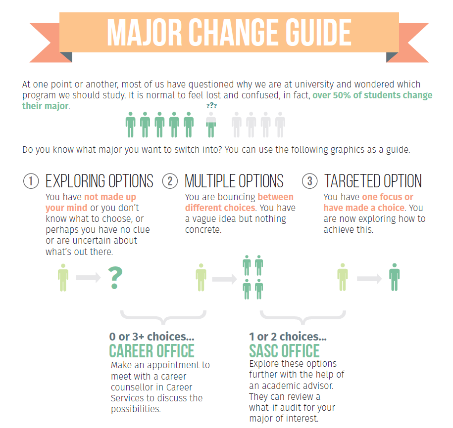 Major Change Guide - download PDF to get whole document